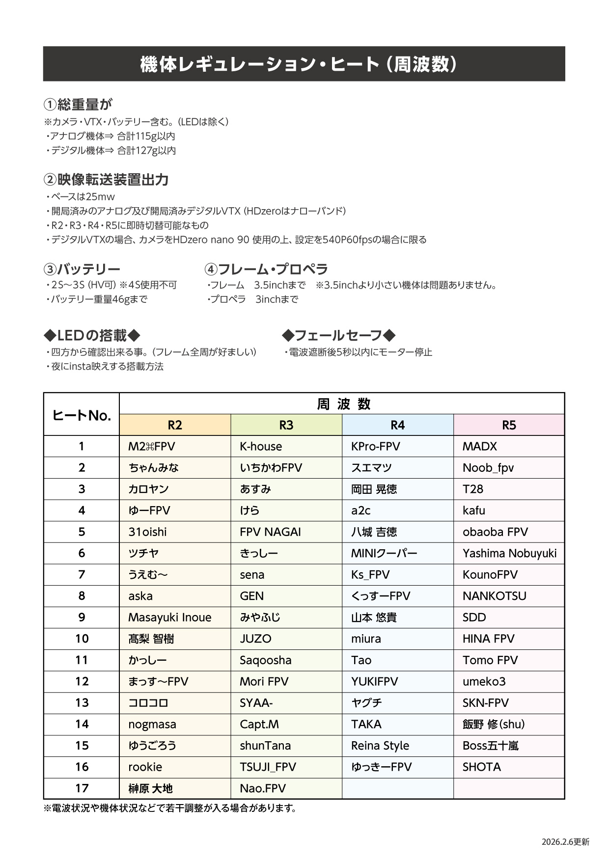 機体レギュレーション・ヒート（周波数）