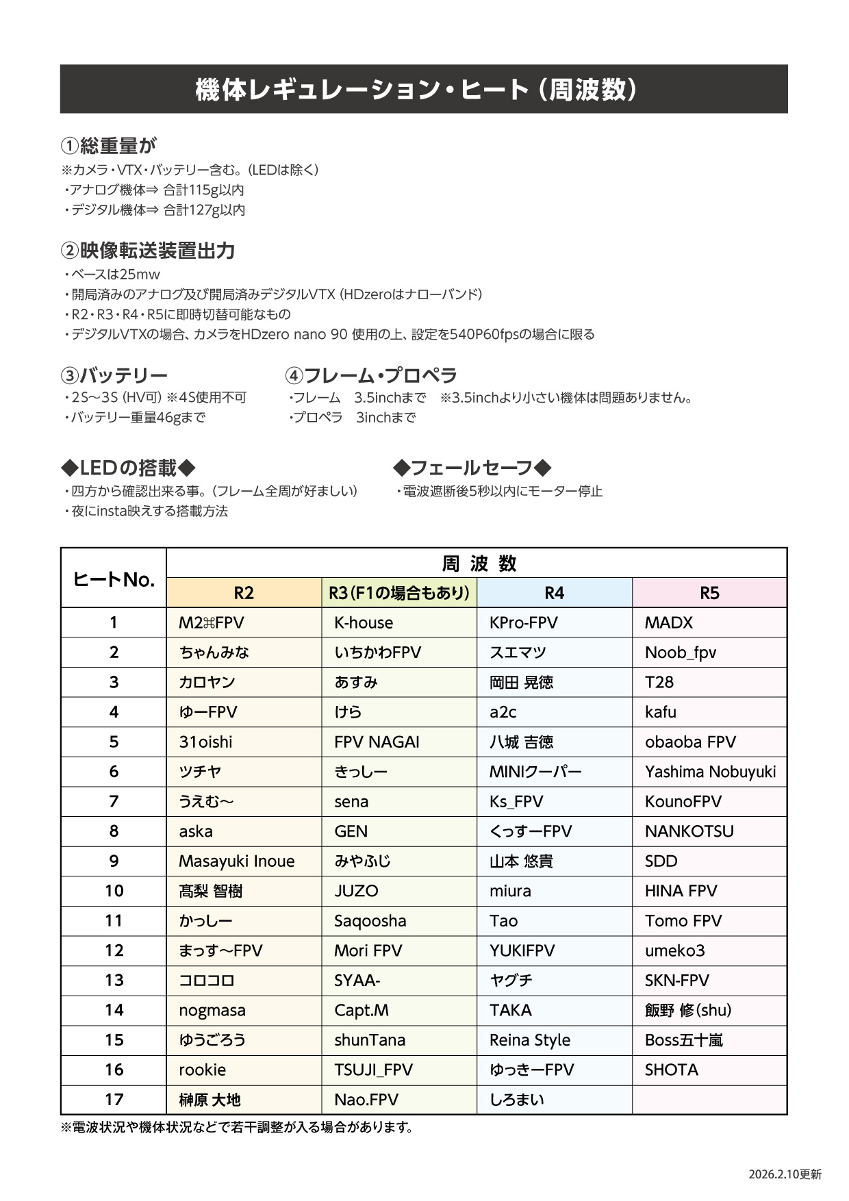 機体レギュレーション・ヒート（周波数）