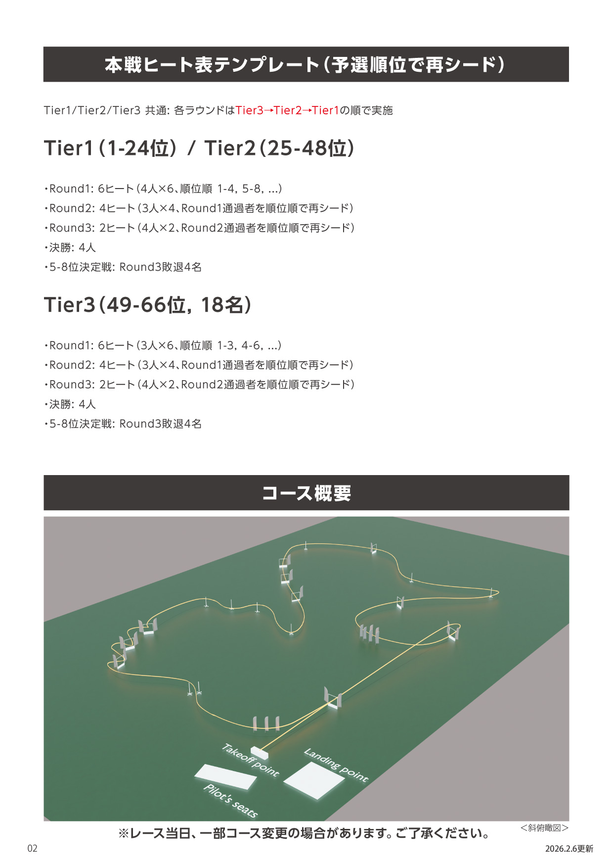 自作機レース仕様(コース概要)